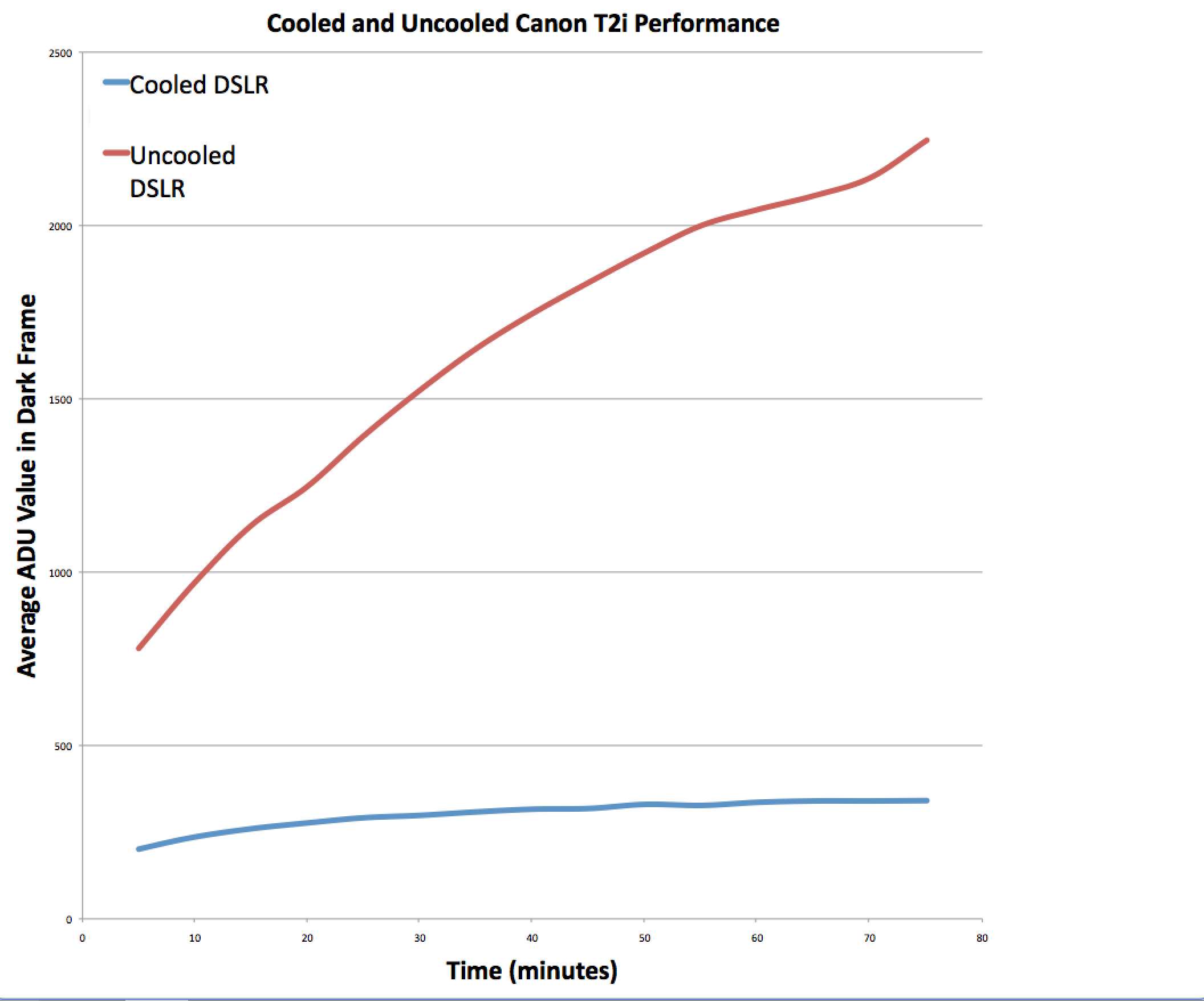 t2iperformancenoise2