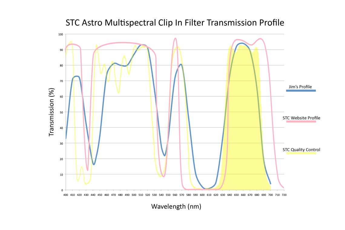 STCMSAstroFilter2