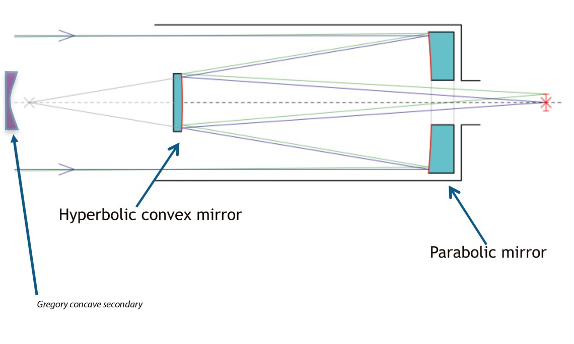 Screen Shot 2022-08-07 at 8.18.04 AM